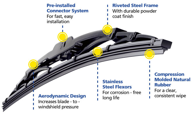 wiper blade selector